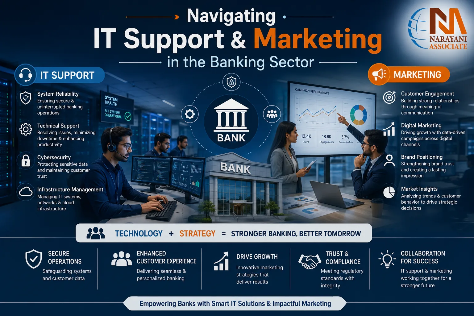 Navigating IT Support & Marketing in the Banking Sector